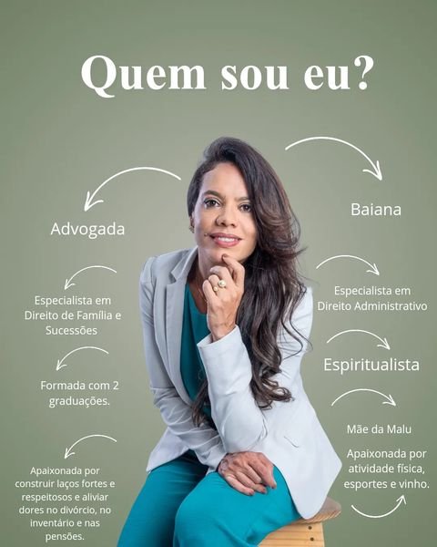 Post: quem sou eu